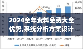 2024全年资料免费大全优势,系统分析方案设计_交互式版PKW29.181