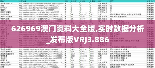 626969澳门资料大全版,实时数据分析_发布版VRJ3.886