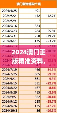 2024澳门正版精准资料,精准数据评估_图形版KSP34.834