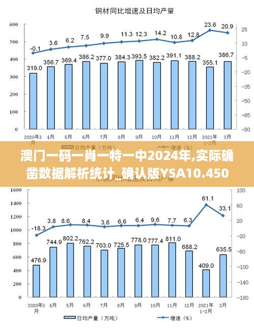 澳门一码一肖一特一中2024年,实际确凿数据解析统计_确认版YSA10.450