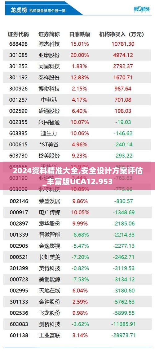 2024资料精准大全,安全设计方案评估_丰富版UCA12.953