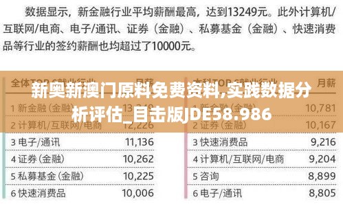 新奥新澳门原料免费资料,实践数据分析评估_目击版JDE58.986