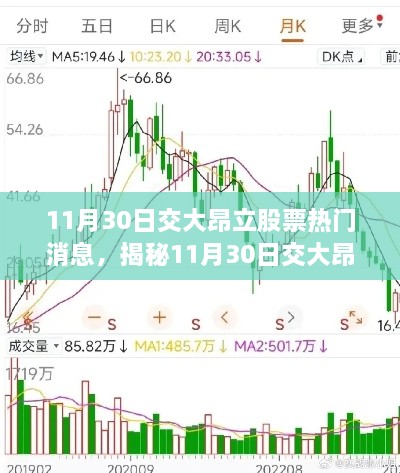 揭秘交大昂立股票最新热门消息，洞悉未来走势与机遇揭秘日动态分析