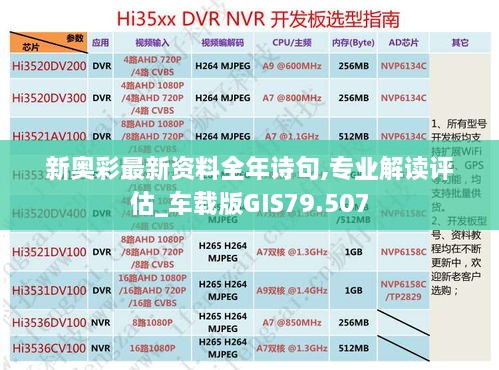 新奥彩最新资料全年诗句,专业解读评估_车载版GIS79.507