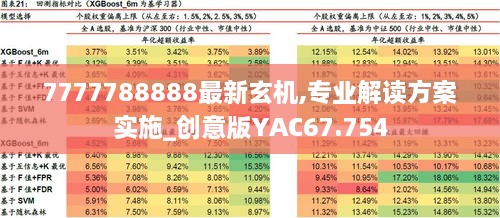 7777788888最新玄机,专业解读方案实施_创意版YAC67.754