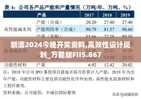 新澳2024今晚开奖资料,高效性设计规划_万能版FII5.867