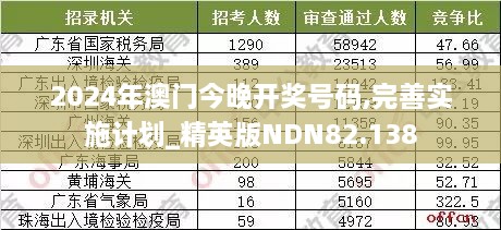 2024年澳门今晚开奖号码,完善实施计划_精英版NDN82.138