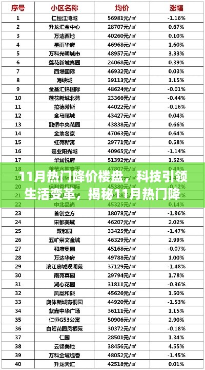 揭秘科技引领下的热门降价楼盘，高科技魅力背后的生活变革