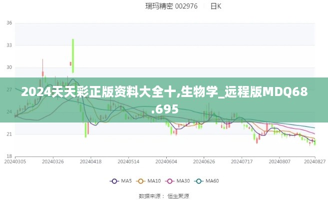 2024天天彩正版资料大全十,生物学_远程版MDQ68.695