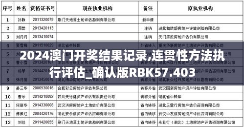 2024澳门开奖结果记录,连贯性方法执行评估_确认版RBK57.403