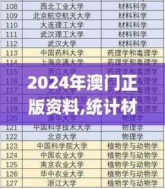 2024年澳门正版资料,统计材料解释设想_养生版GCM20.545