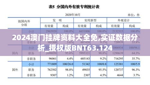 2024澳门挂牌资料大全免,实证数据分析_授权版BNT63.124