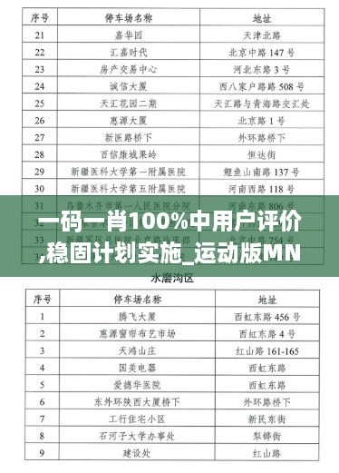 一码一肖100%中用户评价,稳固计划实施_运动版MND83.616