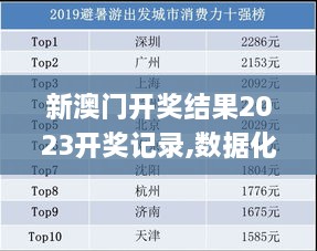 新澳门开奖结果2023开奖记录,数据化决策分析_外观版ZYI91.786