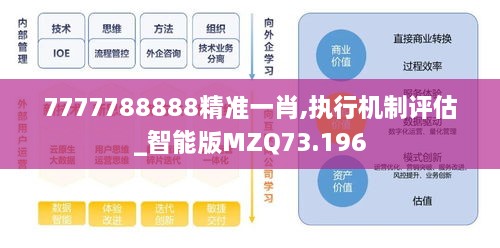 7777788888精准一肖,执行机制评估_智能版MZQ73.196