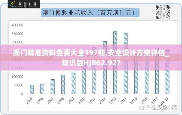 澳门精准资料免费大全197期,安全设计方案评估_知识版HJB62.927