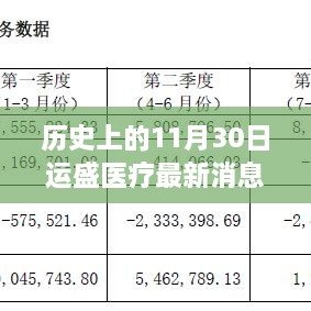 历史上的11月30日，运盛医疗最新消息全面评测与深度介绍