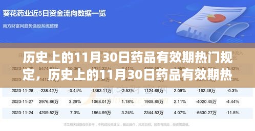 历史上的11月30日药品有效期规定深度解析，特性、体验、竞争分析与用户洞察