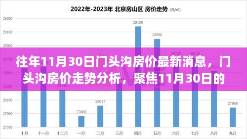 门头沟房价走势揭秘，最新市场动态与观点聚焦，11月30日房价动态分析