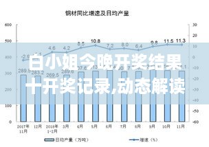 白小姐今晚开奖结果十开奖记录,动态解读分析_VR版VVO59.613