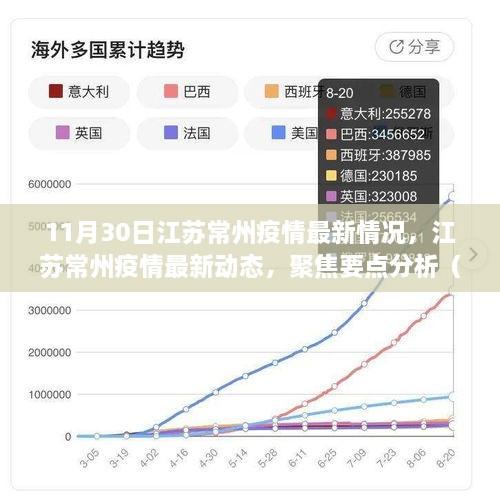 江苏常州疫情最新动态及要点分析（附数据报告）