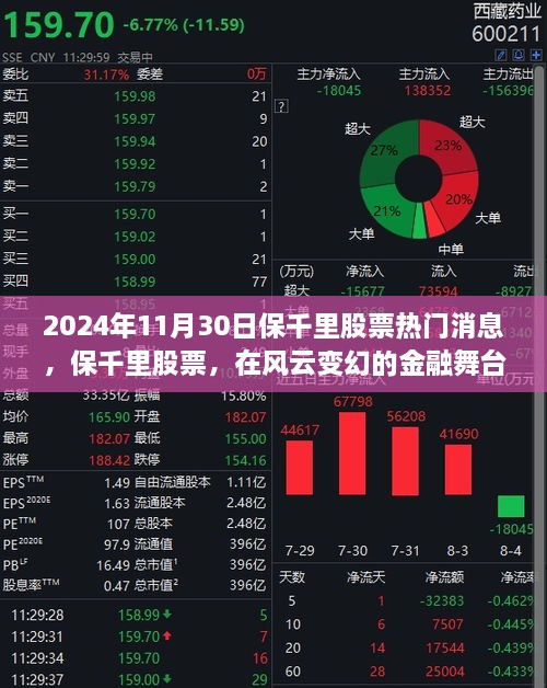 保千里股票闪耀金融舞台，热门消息揭秘