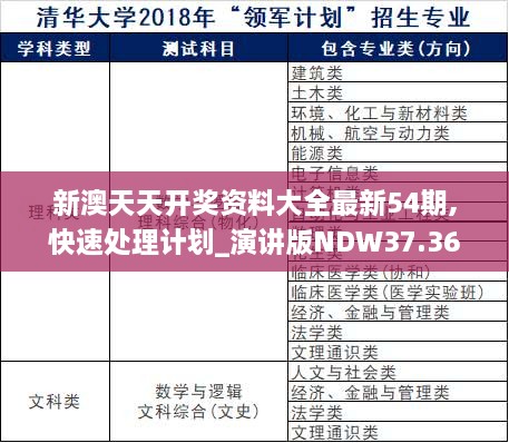 新澳天天开奖资料大全最新54期,快速处理计划_演讲版NDW37.366