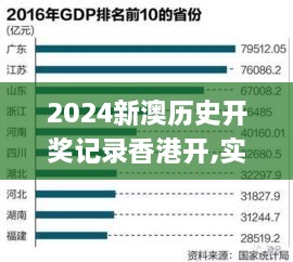 2024新澳历史开奖记录香港开,实践数据分析评估_高效版QZX6.558