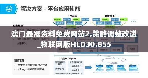 澳门最准资料免费网站2,策略调整改进_物联网版HLD30.855