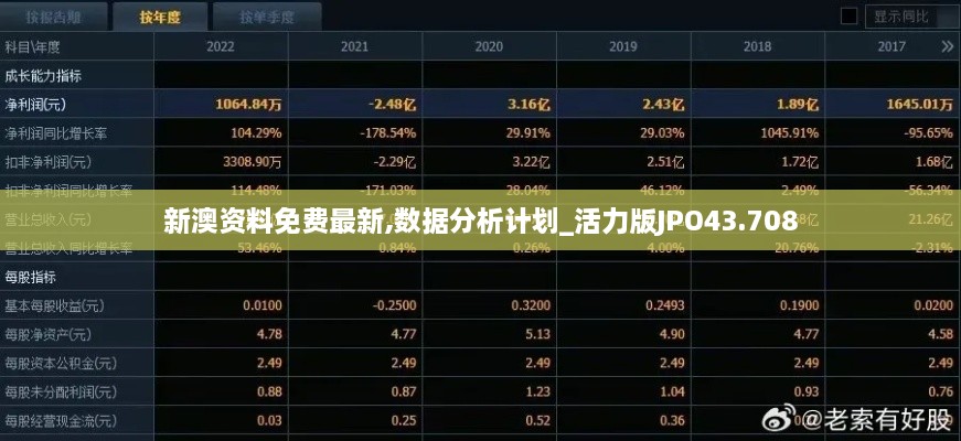 新澳资料免费最新,数据分析计划_活力版JPO43.708