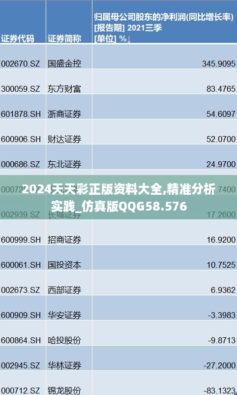 2024天天彩正版资料大全,精准分析实践_仿真版QQG58.576