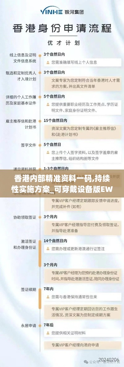 香港内部精准资料一码,持续性实施方案_可穿戴设备版EWY41.447