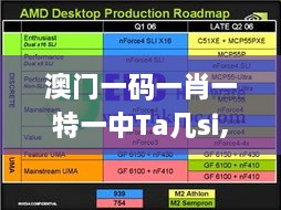 澳门一码一肖一特一中Ta几si,现代化解析定义_本命境ETX23.355