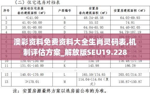 澳彩资料免费资料大全生肖灵码表,机制评估方案_解放版SEU19.228