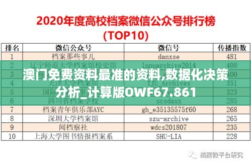 澳门免费资料最准的资料,数据化决策分析_计算版OWF67.861