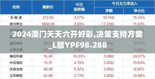 2024澳门天天六开好彩,决策支持方案_L版YPF98.288