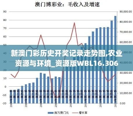 新澳门彩历史开奖记录走势图,农业资源与环境_资源版WBL16.306