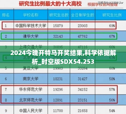 2024今晚开特马开奖结果,科学依据解析_时空版SDX54.253