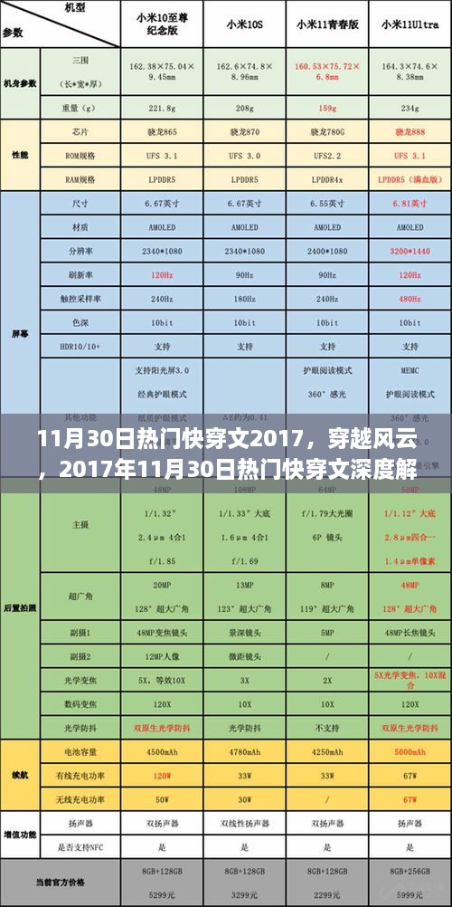 2017年11月30日热门快穿文深度解析，穿越风云的文学之旅