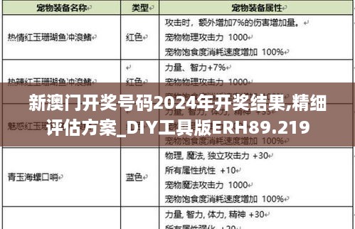 新澳门开奖号码2024年开奖结果,精细评估方案_DIY工具版ERH89.219