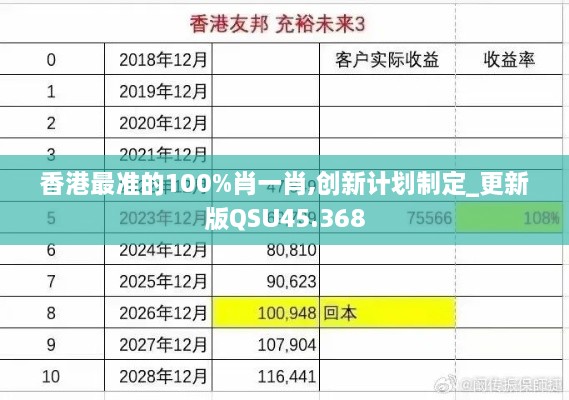 香港最准的100%肖一肖,创新计划制定_更新版QSU45.368