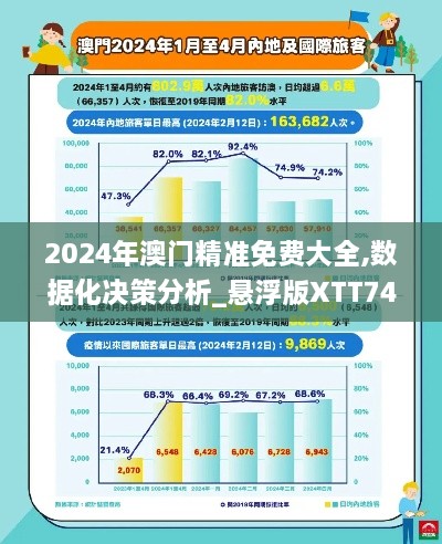 2024年澳门精准免费大全,数据化决策分析_悬浮版XTT74.295