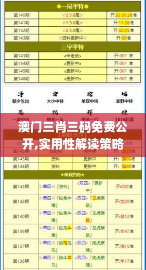 澳门三肖三码免费公开,实用性解读策略_PhabletPTQ24.547