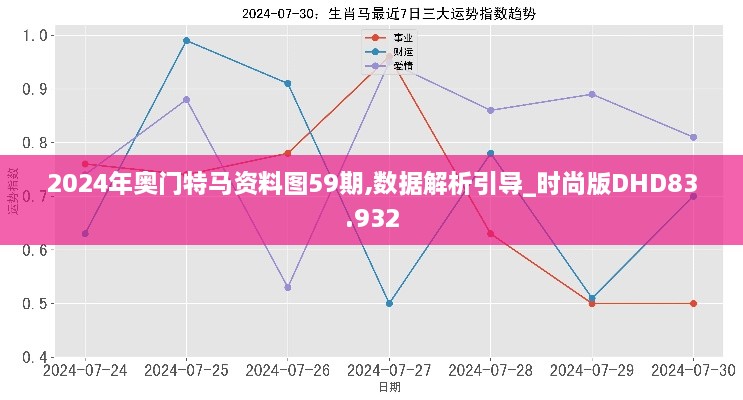 2024年奥门特马资料图59期,数据解析引导_时尚版DHD83.932