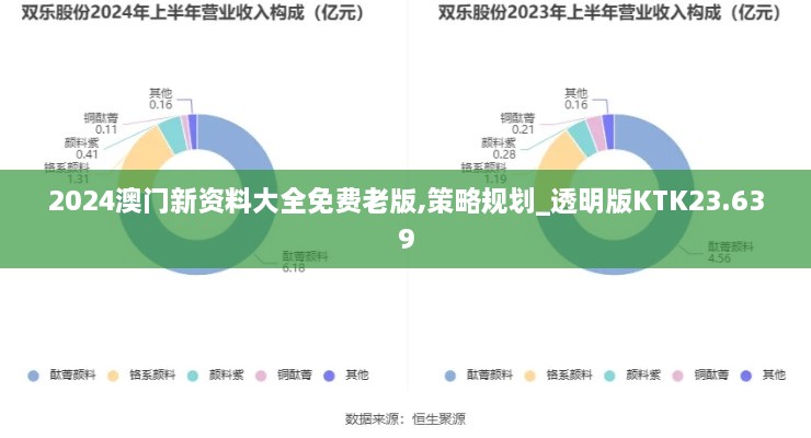 2024澳门新资料大全免费老版,策略规划_透明版KTK23.639