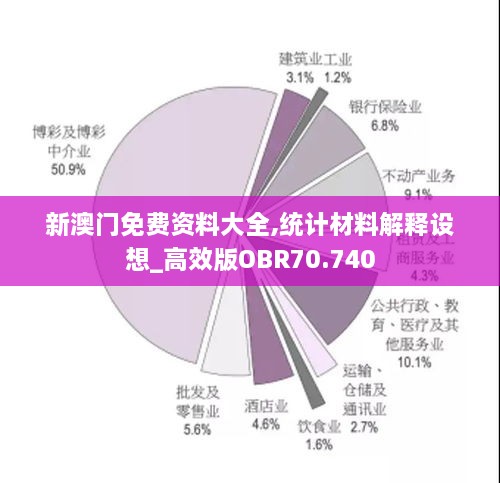 新澳门免费资料大全,统计材料解释设想_高效版OBR70.740