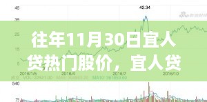 宜人贷历年11月30日热门股价深度解析与观点阐述