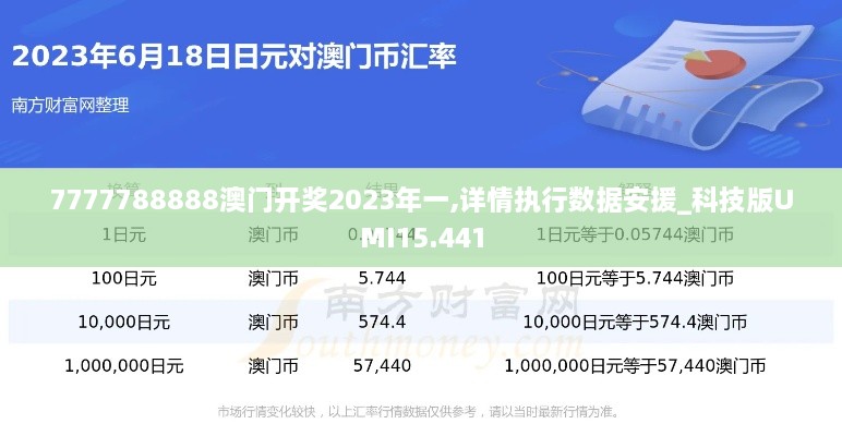 7777788888澳门开奖2023年一,详情执行数据安援_科技版UMI15.441