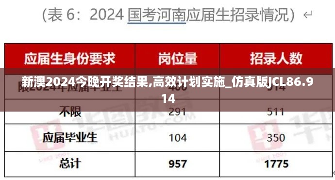 新澳2024今晚开奖结果,高效计划实施_仿真版JCL86.914