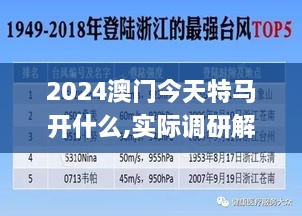 2024澳门今天特马开什么,实际调研解析_原汁原味版NGW66.797